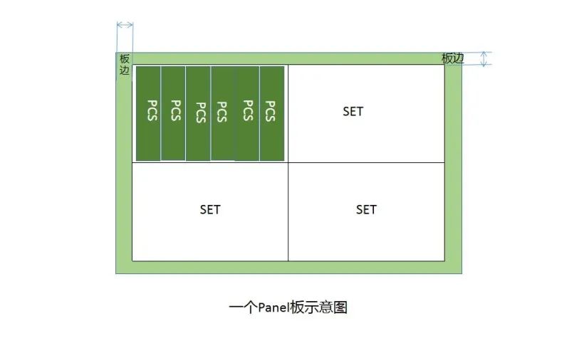【PCB工藝】流程第一步：你不知道的開料細(xì)節(jié)？干貨！(圖4)